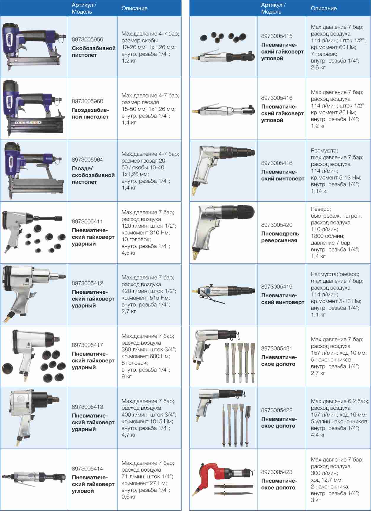 приведенный расход воздуха в компрессоре. компрессор расход воздуха. потребление сжатого воздуха. зависимость мощности поршневого компрессора от производительности. расход сжатого воздуха пневмоинструментом.